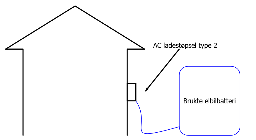 Batterikasse med AC ladeplugg type 2